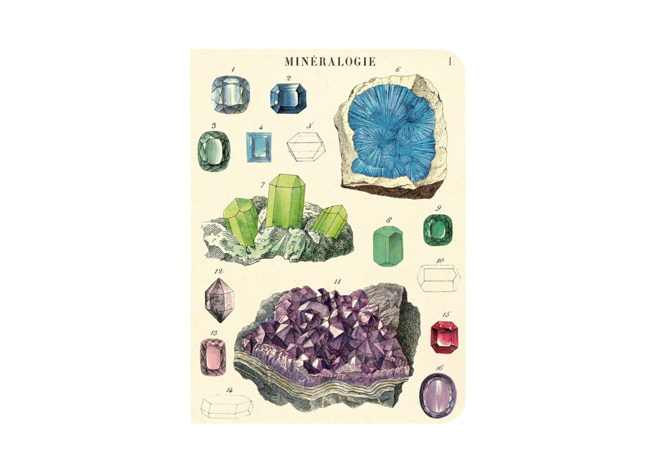 mineralogy1 mini note